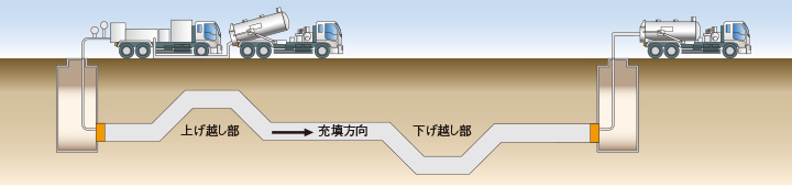 導管内充填工法イメージ