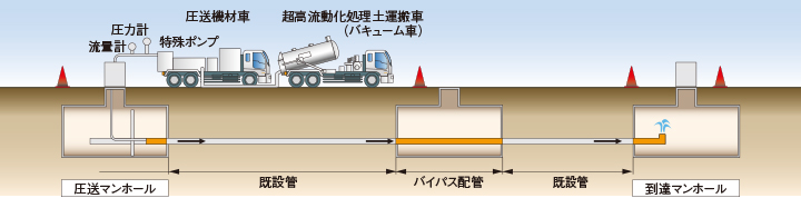 連続径間充填工法イメージ