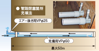 バック充填工法イメージ