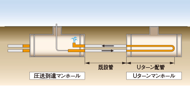 Uターン充填工法イメージ